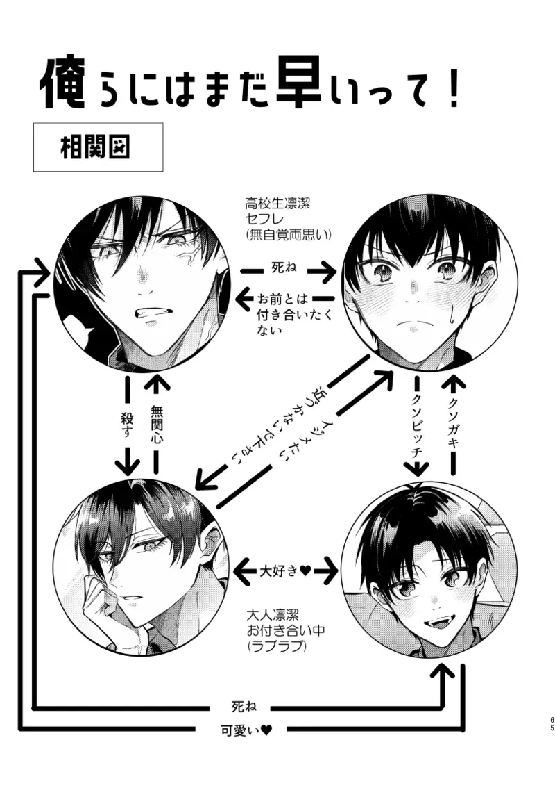 【BL漫画 ブルーロック】初体験を糸師凛に奪われた潔世一が未来の付き合っている自分たちと会ってしまい相手を交換して嫉妬させ合う時空を超えたボーイズラブエッチ63