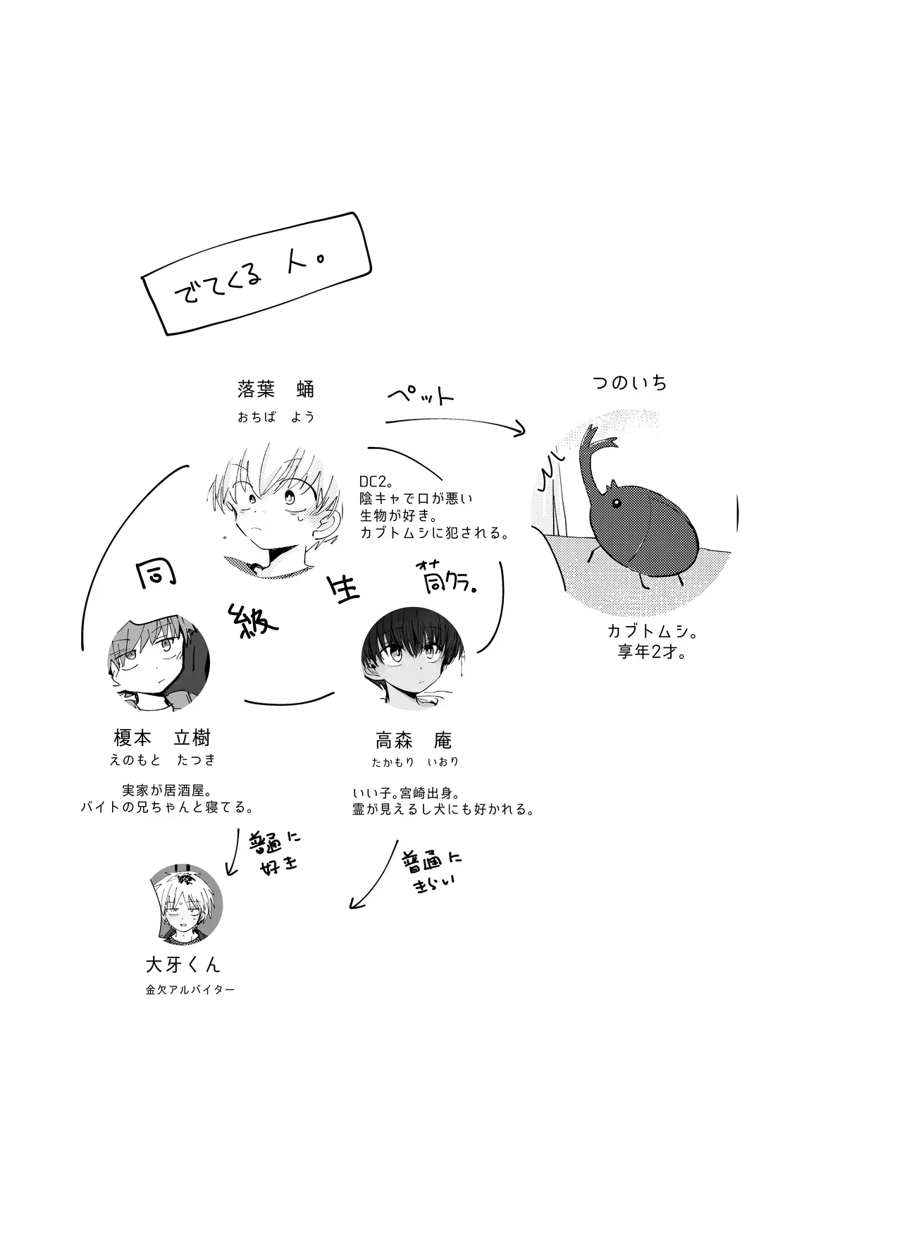 【BL漫画】少年の姿になったペットのカブトムシが夏の熱さで性欲が爆発して飼い主の男子学生が強引に犯されちゃうドキドキボーイズラブエッチ2